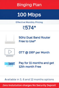 hatwayhyderabad.com - Hyderabad Plans List -