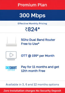 hatwayhyderabad.com - Hyderabad Plans List -